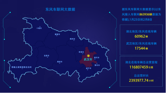 2.10【東風商用車】東風車聯(lián)網(wǎng)大數(shù)據(jù)，記錄最美“逆行者”！(1)273.png