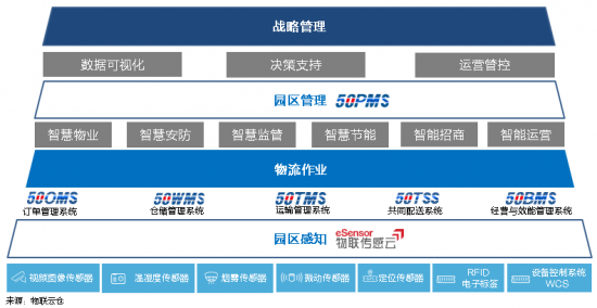 云圖片