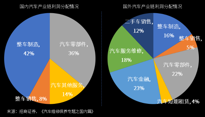 萬(wàn)億汽車后市場(chǎng)百花齊放，汽車零部件物流升級(jí)變革正當(dāng)時(shí)