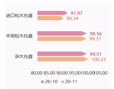 圖2