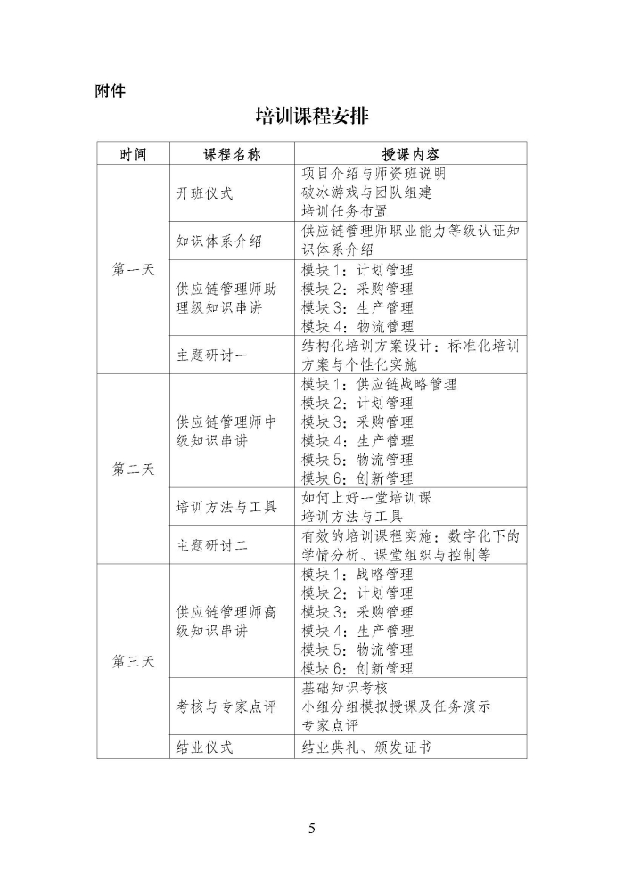 關(guān)于舉辦第二期供應(yīng)鏈管理師職業(yè)能力等級認(rèn)證師資培訓(xùn)的通知_頁面_5
